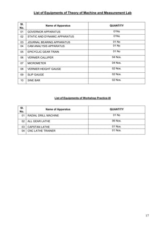 Science Engineering Filled List.pdf Engineering Department documents syllabus | PDF