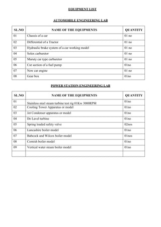 files are related to mechanical engineering department | PDF