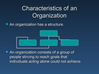 Characteristics of an
              Organization
   An organization has a structure.




   An organization consists of a group of
    people striving to reach goals that
    individuals acting alone could not achieve.
 