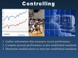 1. Gather information that measures recent performance
2. Compare present performance to pre-established standards
3. Determine modifications to meet pre-established standards
 