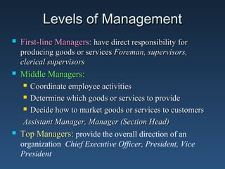 Levels of Management
   First-line Managers: have direct responsibility for
    producing goods or services Foreman, supervisors,
    clerical supervisors
   Middle Managers:
      Coordinate employee activities
      Determine which goods or services to provide

      Decide how to market goods or services to customers

     Assistant Manager, Manager (Section Head)
   Top Managers: provide the overall direction of an
    organization Chief Executive Officer, President, Vice
    President
 