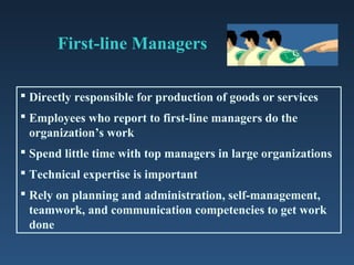 First-line Managers

 Directly responsible for production of goods or services
 Employees who report to first-line managers do the
  organization’s work
 Spend little time with top managers in large organizations
 Technical expertise is important
 Rely on planning and administration, self-management,
  teamwork, and communication competencies to get work
  done
 