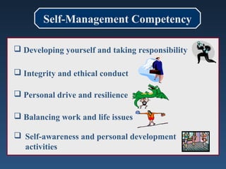 Self-Management Competency

 Developing yourself and taking responsibility

 Integrity and ethical conduct

 Personal drive and resilience

 Balancing work and life issues

 Self-awareness and personal development
  activities
 