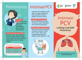 PneUmonia
Pneumonia
adalah infeksi akut
pada jaringan paru.
Salah satu
penyebabnya
adalah infeksi
Pneumokokus.
Gejala Pneumonia pada Balita:
Demam, batuk, atau kesukaran
bernapas yang ditandai dengan
napas cepat atau tarikan dinding
dada bagian bawah ke dalam
(TDDK).
imUnisasiPCV
Imunisasi PCV diberikan pada
usia 2, 3, dan 12 bulan dan
aman diberikan bersama
dengan imunisasi lainnya.
Imunisasi PCV bertujuan
untuk melindungi anak dari
Pneumonia yang disebabkan
oleh infeksi Pneumokokus.
Kontraindikasi Imunisasi PCV
yaitu ada riwayat alergi berat
terhadap komponen Vaksin
PCV-13 atau vaksin yang
mengandung komponen
Diphteria (DPT-HB-HiB, DT,Td).
ImUnisasi
PCV
LinDUngi anak DaRi
PneUmonia
ANAK DIANGGAP NAPAS CEPAT
BILA FREKUENSI HITUNGAN NAPAS:
Catatan: Napas harus dihitung dalam 1 menit penuh
Untuk informasi lebih lanjut, kunjungi
promkes.kemkes.go.id
USIA FREKUENSI NAPAS
< 2 bulan = 60x/menit
2 - 11 bulan = 50x/menit
12 - 59 bulan = 40x/menit
 
