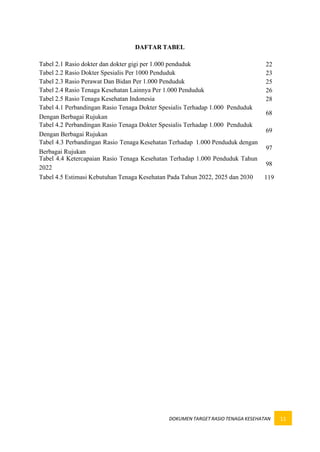 files71827Salinan_Dokumen_Target_Rasio_Tenaga_Kesehatan.pdf