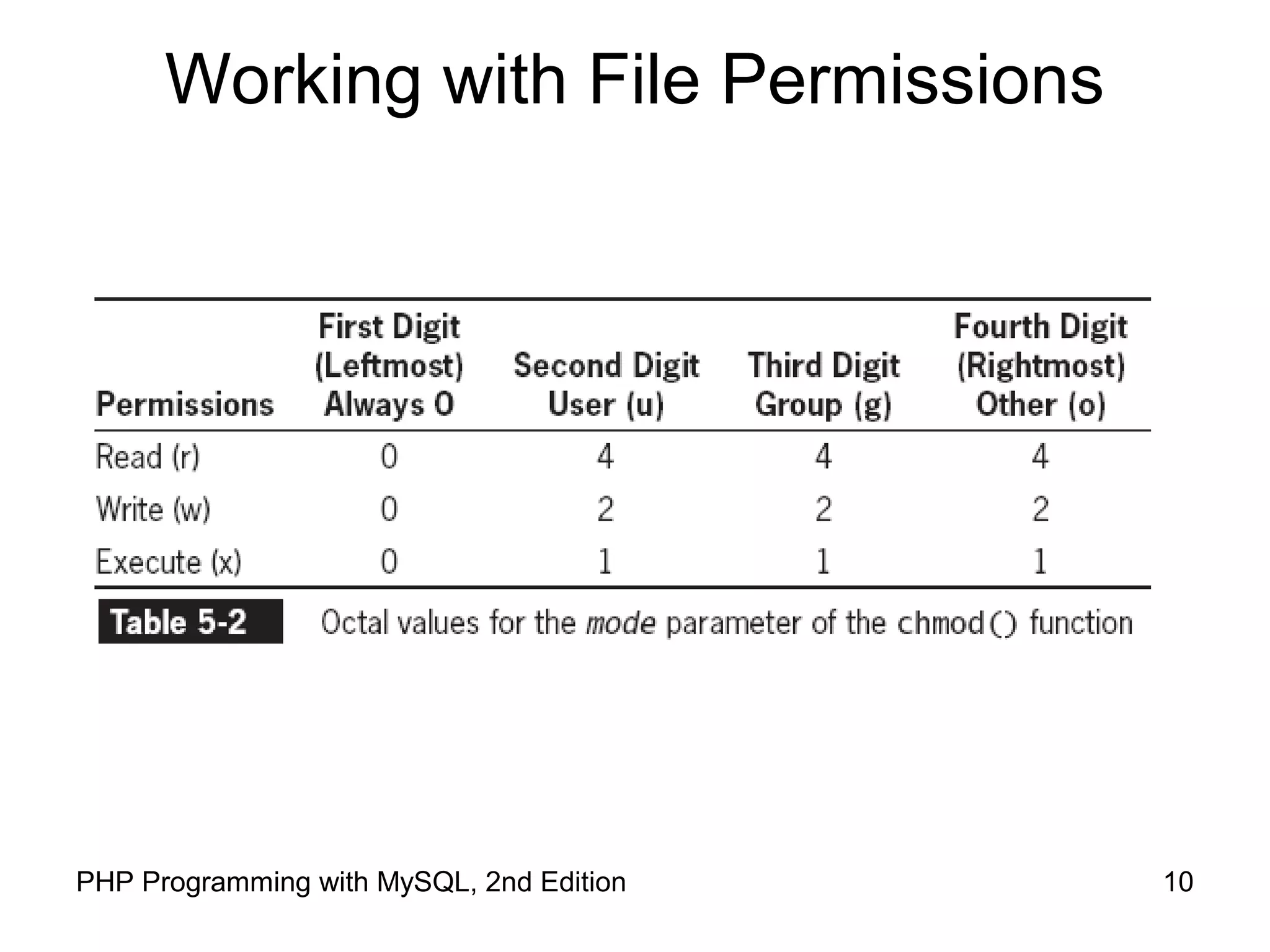 10PHP Programming with MySQL, 2nd Edition
Working with File Permissions
 
