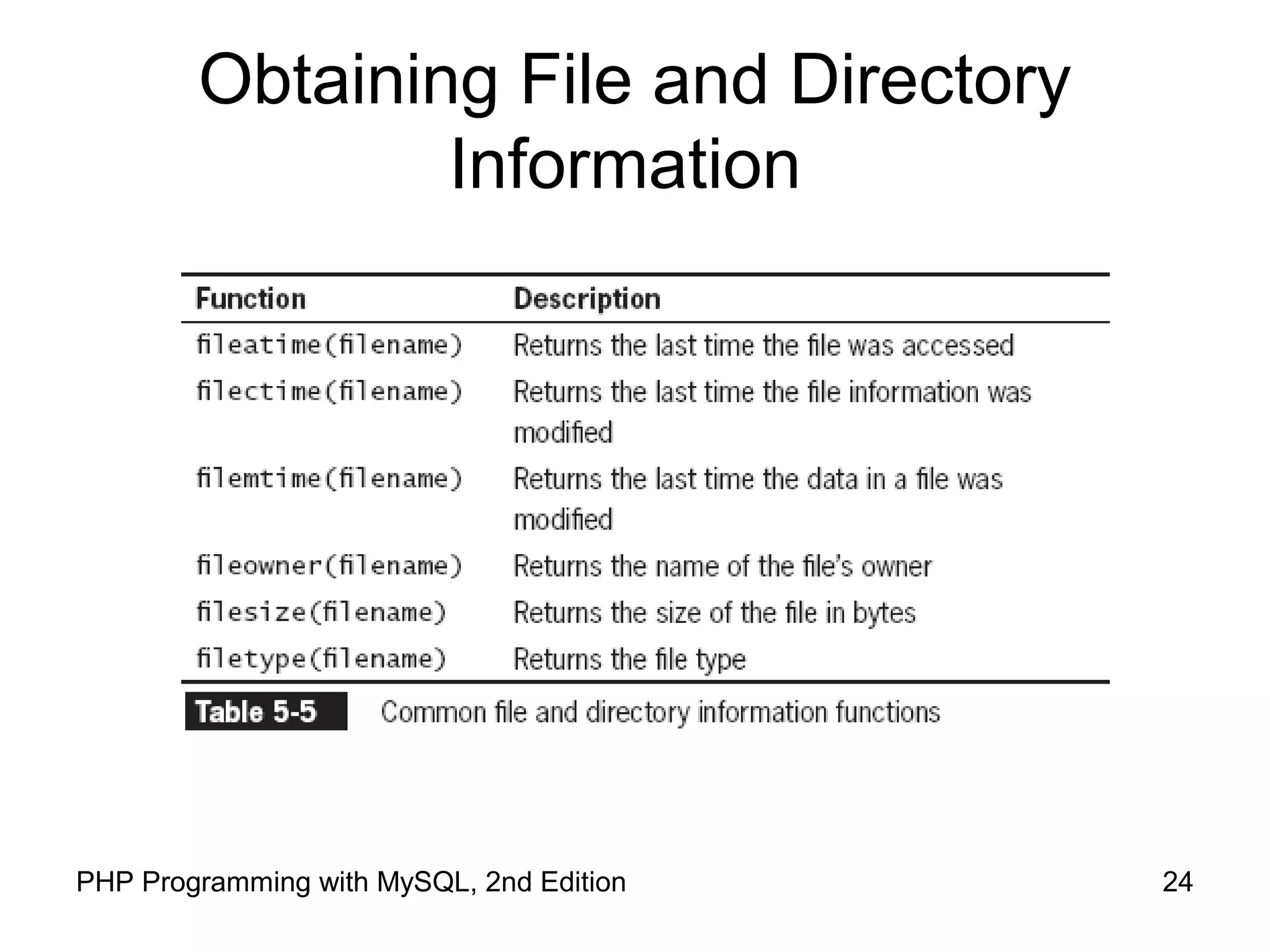 24PHP Programming with MySQL, 2nd Edition
Obtaining File and Directory
Information
 