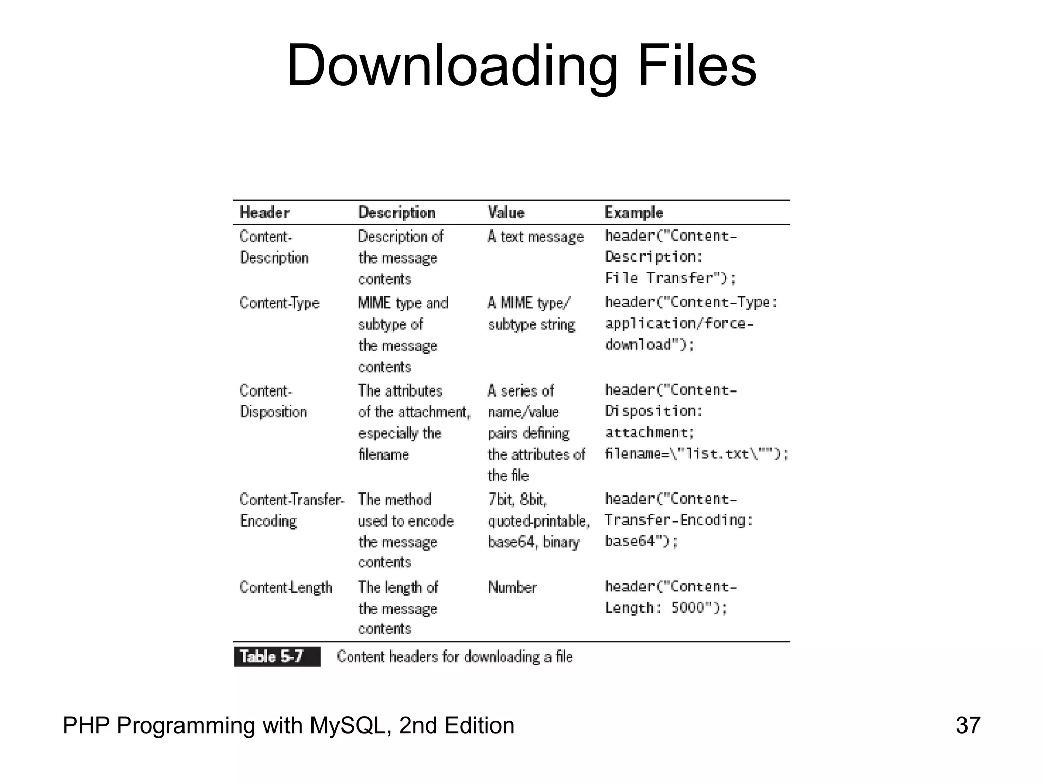 37PHP Programming with MySQL, 2nd Edition
Downloading Files
 