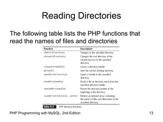 13PHP Programming with MySQL, 2nd Edition
Reading Directories
The following table lists the PHP functions that
read the names of files and directories
 
