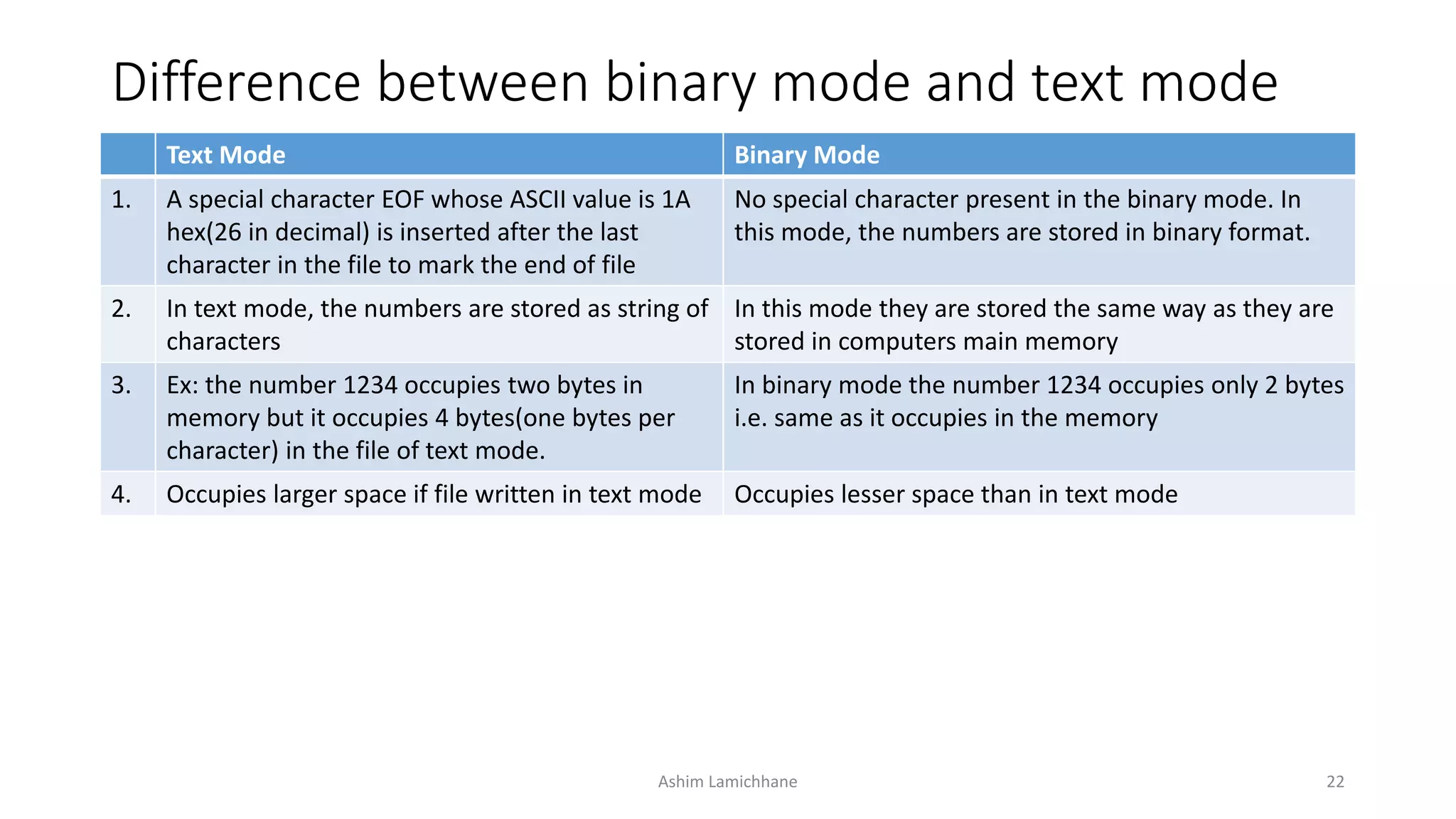 UNIT 10. Files and file handling in C | PPTX