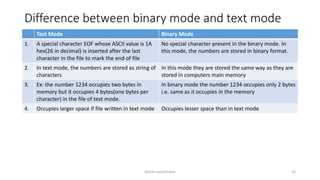 UNIT 10. Files and file handling in C | PPT image.