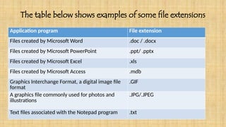 Ict File Types S.4 ICT INTODUCTION TO FILES AND FOLDER.pptx