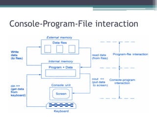 Files and streams | PDF
