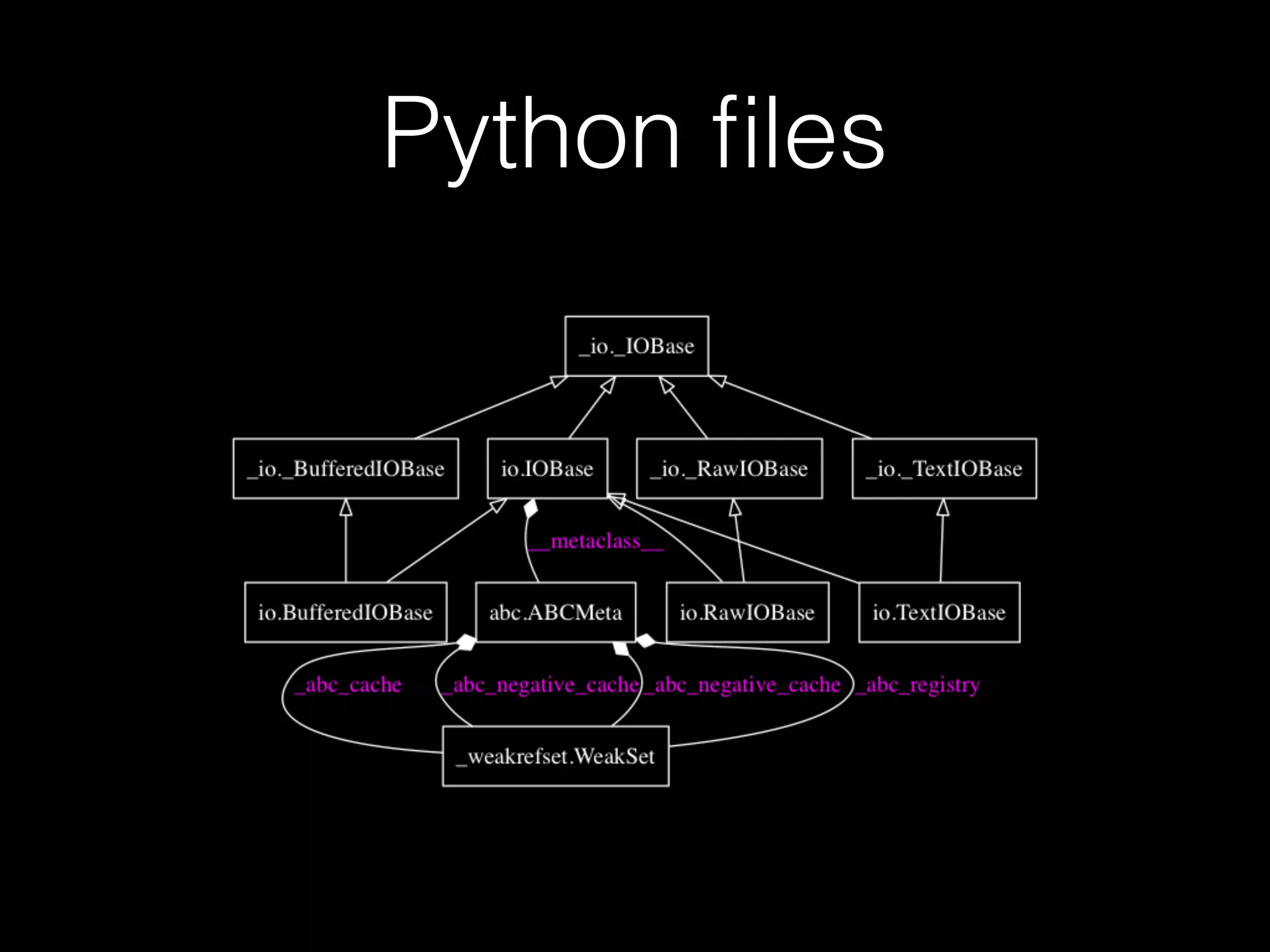 Python ﬁles
 