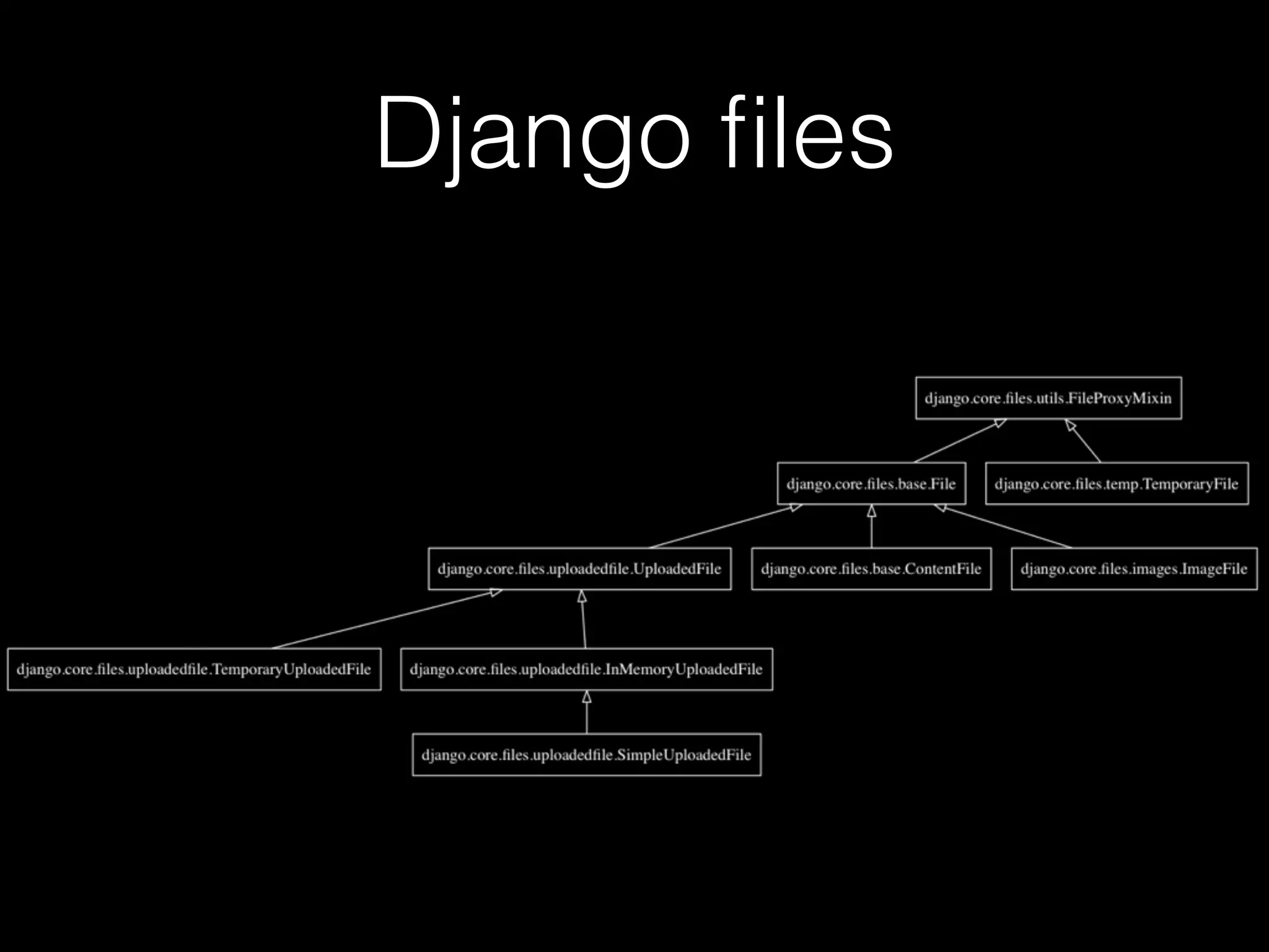 Django ﬁles
 