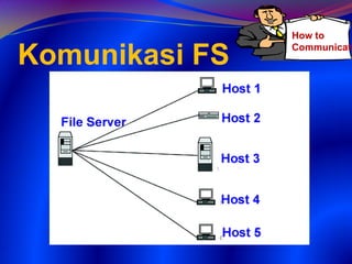 Server File Contoh File server | PDF