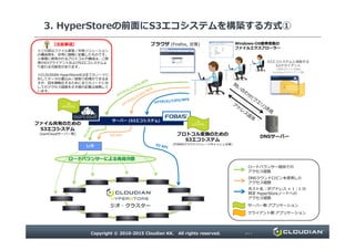 3. HyperStoreの前面にS3エコシステムを構築する方式①
S3エコシステムと連動する
S3クライアント
※提供されている場合
(ownCloudクライアント等)
サーバー (S3エコシステム)
クライアント
ソフトウェア
ファイル共有のための
S3
エコシステム
※この図はファイル保管／共有ソリューション
の構成例を、非常に簡略に記載したものです。
※実際に使用されるプロトコルや構成は、ご使
用のS3クライアントおよびS3エコシステムよ
り変わる可能性があります。
※CLOUDIAN HyperStore®は全てのノードに
対してデータの書込み／読取り処理ができるま
すが、図を簡略化するために全てのノードに対
してのアクセス経路を⽰す線の記載は省略して
います。
【注意事項】 ブラウザ (Firefox, IE等)
S3
エコシステム
Windows-OS標準搭載の
ファイルエクスプローラー
Copyright © 2010-2015 Cloudian KK. All rights reserved. P11
ジオ・クラスター
L/B
DNSサーバー
ロードバランサーによる負荷分散
ファイル共有のための
S3エコシステム
(ownCloudサーバー等)
ロードバランサー経由での
アクセス経路
DNSラウンドロビンを使用した
アクセス経路
ホスト名 : IPアドレス = 1 : 1 の
特定 HyperStoreノードへの
アクセス経路
サーバー側 アプリケーション
クライアント側 アプリケーション
S3 API プロトコル変換のための
S3エコシステム
(FOBASクラウドストレージキャッシュ®等)
エコシステム
 