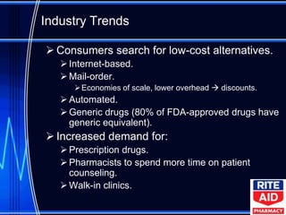 Industry Trends

 Consumers search for low-cost alternatives.
    Internet-based.
    Mail-order.
       Economies of scale, lower overhead  discounts.
    Automated.
    Generic drugs (80% of FDA-approved drugs have
     generic equivalent).
 Increased demand for:
    Prescription drugs.
    Pharmacists to spend more time on patient
     counseling.
    Walk-in clinics.
 