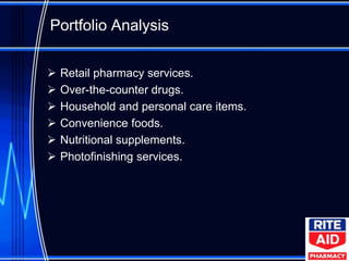 Portfolio Analysis

   Retail pharmacy services.
   Over-the-counter drugs.
   Household and personal care items.
   Convenience foods.
   Nutritional supplements.
   Photofinishing services.
 