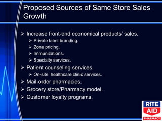 Proposed Sources of Same Store Sales
 Growth

 Increase front-end economical products’ sales.
      Private label branding.
      Zone pricing.
      Immunizations.
      Specialty services.
 Patient counseling services.
    On-site healthcare clinic services.
 Mail-order pharmacies.
 Grocery store/Pharmacy model.
 Customer loyalty programs.
 