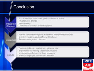 Conclusion

              • Focus on same store sales growth not market share
              • Private Label Brands
Integrated    • New services
 Strategy     • Customer- Focused Loyalty Programs



            • Narrow footprint through the divestment of unprofitable Stores
            • Invest in image upgrades of new store base
Restructure • Reduce management overhead


              • Create scholarship programs for pharmacists
              • Implement new training & retention program
              • Implement employee incentives programs
  Culture     • Invest in employee facilities and wellness
 