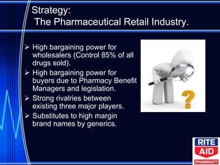 Strategy:
  The Pharmaceutical Retail Industry.

 High bargaining power for
  wholesalers (Control 85% of all
  drugs sold).
 High bargaining power for
  buyers due to Pharmacy Benefit
  Managers and legislation.
 Strong rivalries between
  existing three major players.
 Substitutes to high margin
  brand names by generics.
 