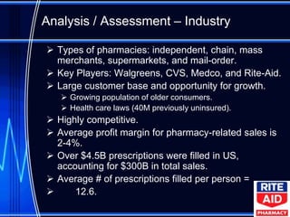 Analysis / Assessment – Industry

 Types of pharmacies: independent, chain, mass
  merchants, supermarkets, and mail-order.
 Key Players: Walgreens, CVS, Medco, and Rite-Aid.
 Large customer base and opportunity for growth.
    Growing population of older consumers.
    Health care laws (40M previously uninsured).
 Highly competitive.
 Average profit margin for pharmacy-related sales is
  2-4%.
 Over $4.5B prescriptions were filled in US,
  accounting for $300B in total sales.
 Average # of prescriptions filled per person =
     12.6.
 