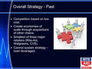 Overall Strategy - Past

 Competition based on low
  cost.
 Create economies of
  scale through acquisitions
  of other chains.
 Smallest of three major
  retailers (Rite-Aid,
  Walgreens, CVS).
 Cannot sustain strategy –
  over–leveraged.
 