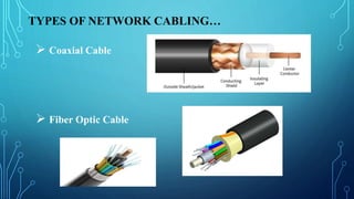 TYPES OF NETWORK CABLING…
 Coaxial Cable
 Fiber Optic Cable
 
