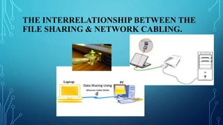 THE INTERRELATIONSHIP BETWEEN THE
FILE SHARING & NETWORK CABLING.
 