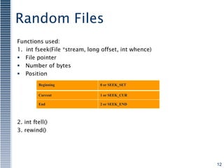Files in c | PPT