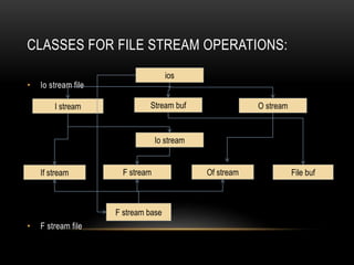 Files in c++ | PPT