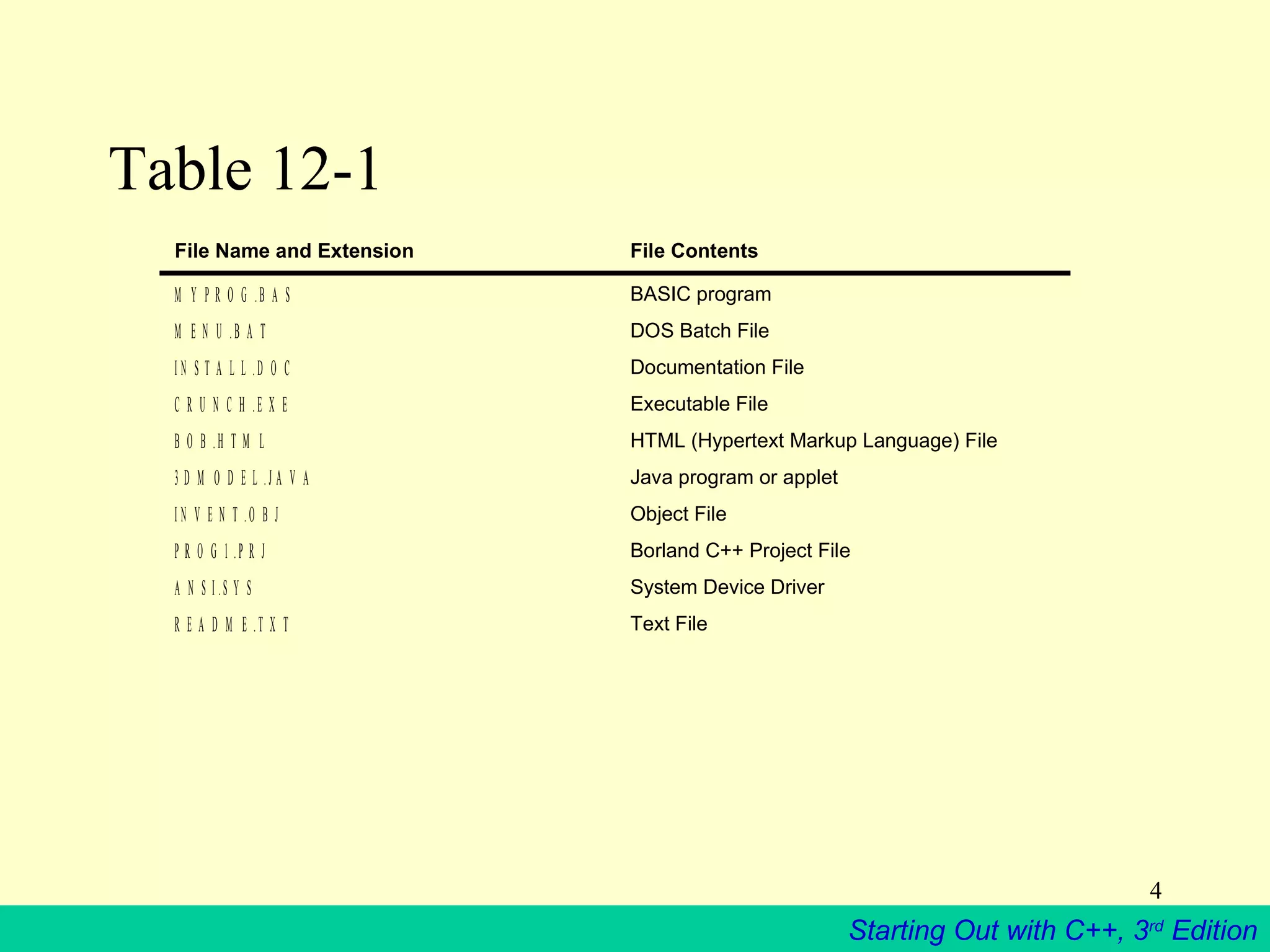 Files in c++ ppt | PPT