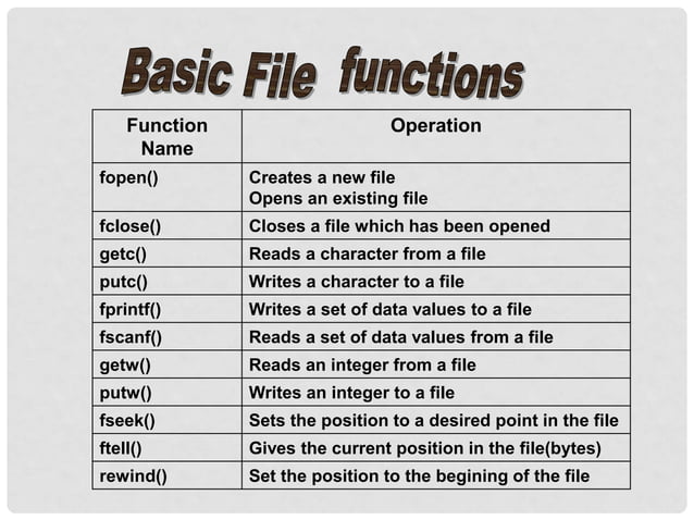 files in c ppt.ppt