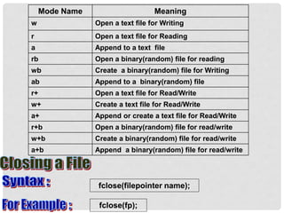 files in c ppt.ppt