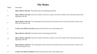 Files in php | PPTX