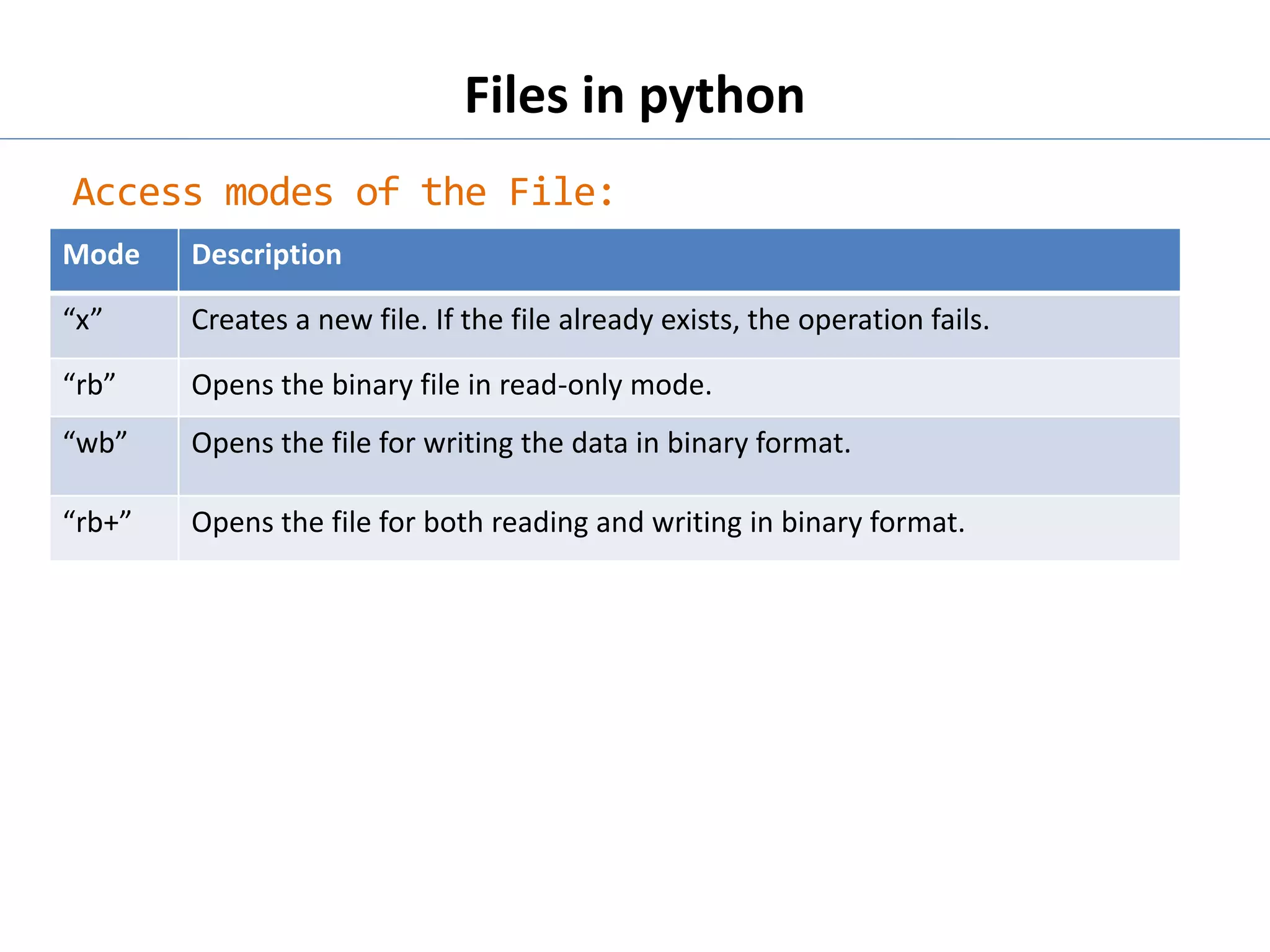 Files in Python.pptx