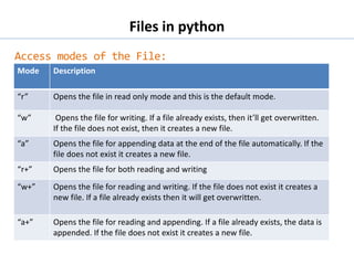 Files in Python.pptx