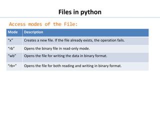 Files in python
Access modes of the File:
Mode Description
“x” Creates a new file. If the file already exists, the operation fails.
“rb” Opens the binary file in read-only mode.
“wb” Opens the file for writing the data in binary format.
“rb+” Opens the file for both reading and writing in binary format.
 