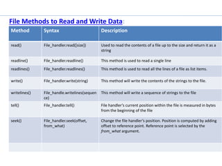 File Methods to Read and Write Data:
Method Syntax Description
read() File_handler.read([size]) Used to read the contents of a file up to the size and return it as a
string
readline() File_handler.readline() This method is used to read a single line
readlines() File_handler.readlines() This method is used to read all the lines of a file as list items.
write() File_handler.write(string) This method will write the contents of the strings to the file.
writelines() File_handle.writelines(sequen
ce)
This method will write a sequence of strings to the file
tell() File_handler.tell() File handler’s current position within the file is measured in bytes
from the beginning of the file
seek() File_handler.seek(offset,
from_what)
Change the file handler’s position. Position is computed by adding
offset to reference point. Reference point is selected by the
from_what argument.
 