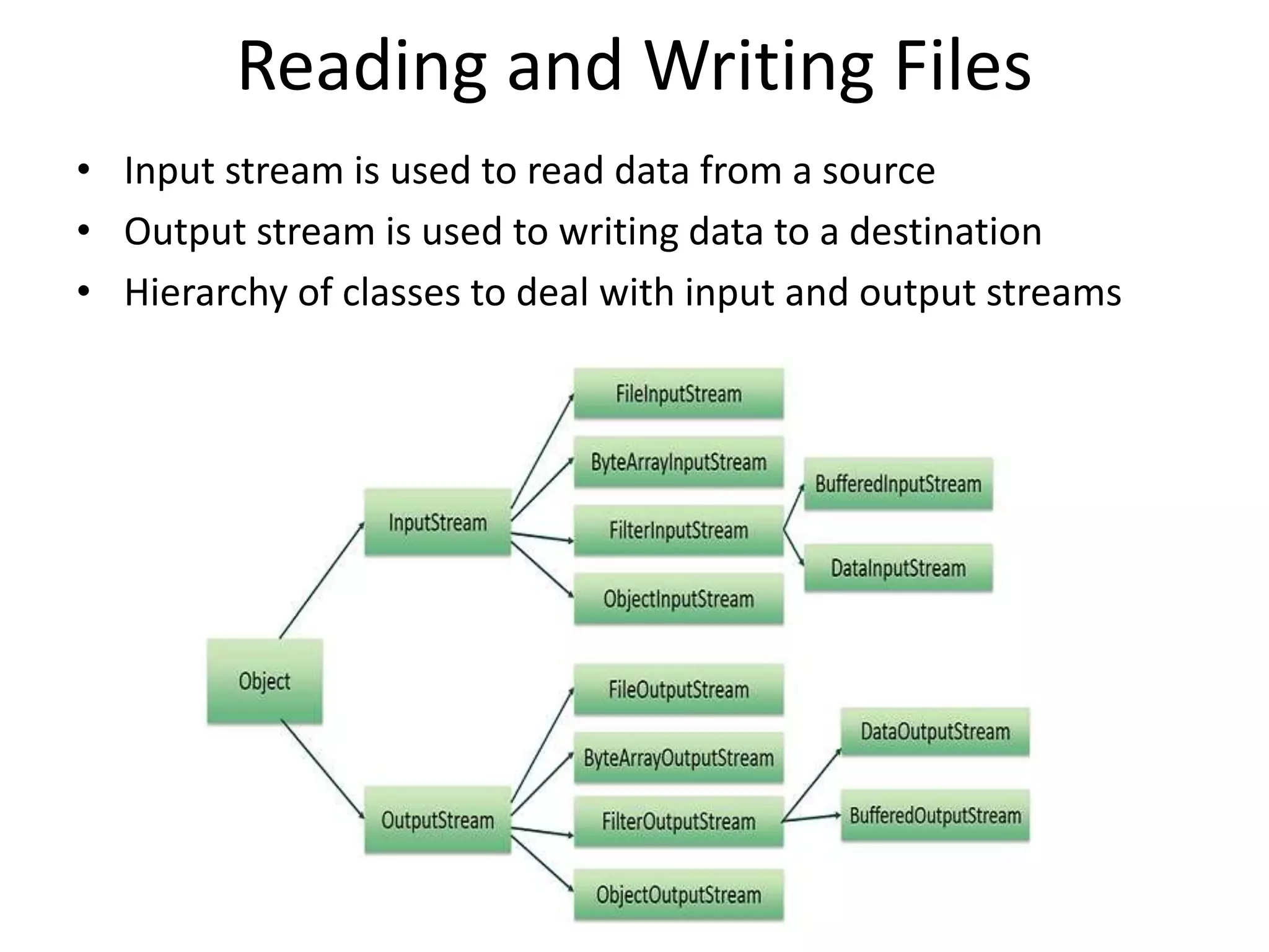 Reading and Writing Files
• Input stream is used to read data from a source
• Output stream is used to writing data to a destination
• Hierarchy of classes to deal with input and output streams
 