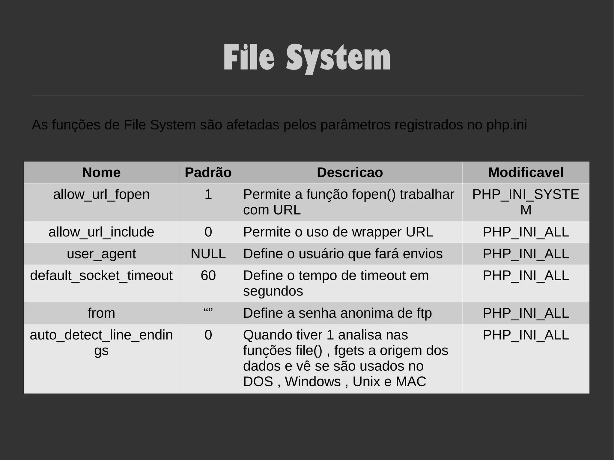 File System
Nome Padrão Descricao Modificavel
allow_url_fopen 1 Permite a função fopen() trabalhar
com URL
PHP_INI_SYSTE
M
allow_url_include 0 Permite o uso de wrapper URL PHP_INI_ALL
user_agent NULL Define o usuário que fará envios PHP_INI_ALL
default_socket_timeout 60 Define o tempo de timeout em
segundos
PHP_INI_ALL
from “” Define a senha anonima de ftp PHP_INI_ALL
auto_detect_line_endin
gs
0 Quando tiver 1 analisa nas
funções file() , fgets a origem dos
dados e vê se são usados no
DOS , Windows , Unix e MAC
PHP_INI_ALL
As funções de File System são afetadas pelos parâmetros registrados no php.ini
 