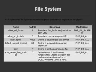 File System
Nome Padrão Descricao Modificavel
allow_url_fopen 1 Permite a função fopen() trabalhar
com URL
PHP_INI_SYSTE
M
allow_url_include 0 Permite o uso de wrapper URL PHP_INI_ALL
user_agent NULL Define o usuário que fará envios PHP_INI_ALL
default_socket_timeout 60 Define o tempo de timeout em
segundos
PHP_INI_ALL
from “” Define a senha anonima de ftp PHP_INI_ALL
auto_detect_line_endin
gs
0 Quando tiver 1 analisa nas
funções file() , fgets a origem dos
dados e vê se são usados no
DOS , Windows , Unix e MAC
PHP_INI_ALL
As funções de File System são afetadas pelos parâmetros registrados no php.ini
 