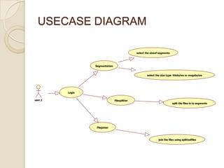USECASE DIAGRAM
user,1
Login
Segmentation
Filesplitter
Filejoiner
select the sizeof segments
select the size type kilobytes or megabytes
split the files in to segments
join the files using splittedfiles
 