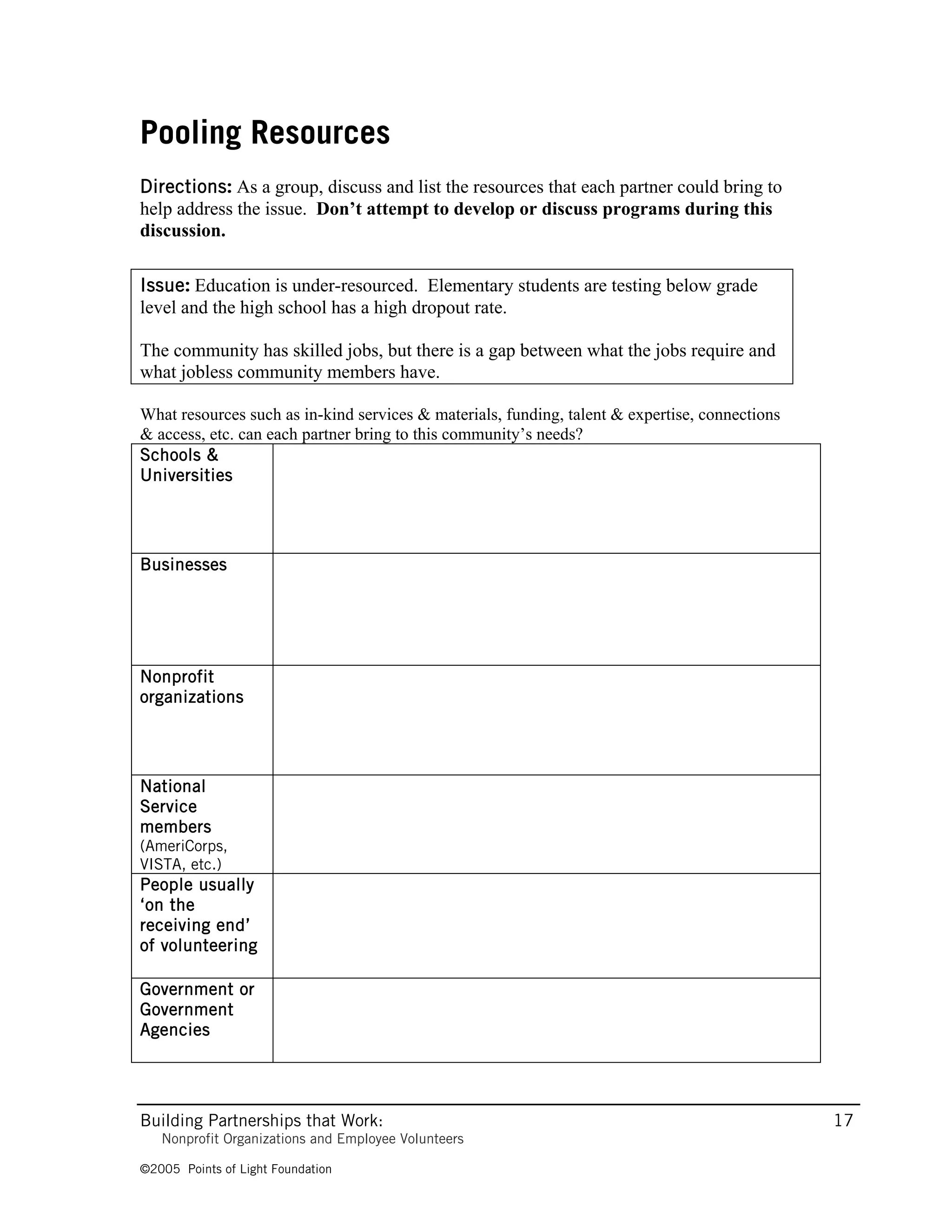 Pooling Resources
Directions: As a group, discuss and list the resources that each partner could bring to
help address the issue. Don’t attempt to develop or discuss programs during this
discussion.

Issue: Education is under-resourced. Elementary students are testing below grade
level and the high school has a high dropout rate.

The community has skilled jobs, but there is a gap between what the jobs require and
what jobless community members have.

What resources such as in-kind services & materials, funding, talent & expertise, connections
& access, etc. can each partner bring to this community’s needs?
Schools &
Universities




Businesses




Nonprofit
organizations




National
Service
members
(AmeriCorps,
VISTA, etc.)
People usually
‘on the
receiving end’
of volunteering

Government or
Government
Agencies




Building Partnerships that Work:                                                                17
   Nonprofit Organizations and Employee Volunteers

©2005 Points of Light Foundation
 