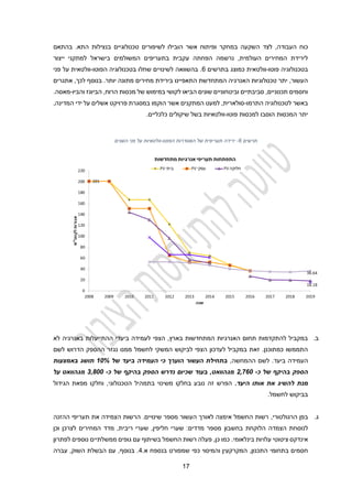 12
‫כו‬
,‫העבודה‬ ‫ח‬
‫לצד‬
‫ב‬ ‫טכנולוגיים‬ ‫לשיפורים‬ ‫הובילו‬ ‫אשר‬ ‫ופיתוח‬ ‫במחקר‬ ‫השקעה‬
‫נצילות‬
‫בהתאם‬ .‫התא‬
‫בתעריפ‬ ‫עקבית‬ ‫הפחתה‬ ‫נרשמה‬ ,‫העולמית‬ ‫המחירים‬ ‫לירידת‬
‫בישראל‬ ‫המשולמים‬ ‫ים‬
‫ייצור‬ ‫למתקני‬
‫פוטו‬ ‫בטכנולוגיה‬
-
‫בתרשים‬ ‫כמוצג‬ ‫וולטאית‬
1
‫בהשוואה‬ .
‫הפוטו‬ ‫בטכנולוגיה‬ ‫שחלו‬ ‫לשינויים‬
-
‫פני‬ ‫על‬ ‫וולטאית‬
‫יות‬ ‫מתונה‬ ‫מחירים‬ ‫בירידת‬ ‫התאפיינו‬ ‫המתחדשת‬ ‫האנרגיה‬ ‫טכנולוגיות‬ ‫יתר‬ ,‫העשור‬
‫אתגרים‬ ,‫לכך‬ ‫בנוסף‬ .‫ר‬
‫מכס‬ ‫של‬ ‫במימוש‬ ‫לקושי‬ ‫הביאו‬ ‫שונים‬ ‫וביטחוניים‬ ‫סביבתיים‬ ,‫תכנוניים‬ ‫וחסמים‬
‫ו‬
‫הביוגז‬ ,‫הרוח‬ ‫ת‬
‫והביו‬
-
‫מאס‬
‫ה‬
.
‫התרמו‬ ‫לטכנולוגיה‬ ‫באשר‬
-
,‫המדינה‬ ‫ידי‬ ‫על‬ ‫אשלים‬ ‫פרויקט‬ ‫במסגרת‬ ‫הוקמו‬ ‫אשר‬ ‫המתקנים‬ ‫למעט‬ ,‫סולארית‬
‫פוטו‬ ‫למכסות‬ ‫הוסבו‬ ‫המכסות‬ ‫יתר‬
-
‫שיקולים‬ ‫בשל‬ ‫וולטאיות‬
.‫כלכליים‬
‫תרשים‬
6
-
‫הפוטו‬ ‫האסדרות‬ ‫של‬ ‫תעריפית‬ ‫ירידה‬
-
‫השנים‬ ‫פני‬ ‫על‬ ‫וולטאיות‬
‫ב‬
.
‫לא‬ ‫באנרגיה‬ ‫ההתייעלות‬ ‫ביעדי‬ ‫לעמידה‬ ‫הצפי‬ ,‫בארץ‬ ‫המתחדשות‬ ‫האנרגיות‬ ‫תחום‬ ‫להתקדמות‬ ‫במקביל‬
‫ההספק‬ ‫נגזר‬ ‫ממנו‬ ‫לחשמל‬ ‫המשקי‬ ‫לביקוש‬ ‫הצפי‬ ‫לעדכון‬ ‫במקביל‬ ‫זאת‬ .‫כמתוכנן‬ ‫התממשו‬
‫לשם‬ ‫הדרוש‬
‫ה‬ ‫לשם‬ .‫ביעד‬ ‫העמידה‬
‫ה‬
,‫מחשה‬
‫ביעד‬ ‫העמידה‬ ‫כי‬ ‫הוערך‬ ‫העשור‬ ‫בתחילת‬
‫של‬
01%
‫באמצעות‬ ‫תושג‬
‫כ‬ ‫של‬ ‫בהיקף‬ ‫הספק‬
-
067,1
‫כ‬ ‫של‬ ‫בהיקף‬ ‫הספק‬ ‫נדרש‬ ‫שכיום‬ ‫בעוד‬ 6‫מגהוואט‬
-
06811
‫מגהוואט‬
‫על‬
‫היעד‬ ‫אותו‬ ‫את‬ ‫להשיג‬ ‫מנת‬
.
‫הטכנולוגי‬ ‫בתמהיל‬ ‫משינוי‬ ‫בחלקו‬ ‫נובע‬ ‫זה‬ ‫הפרש‬
‫הגידו‬ ‫מפאת‬ ‫וחלקו‬ ,
‫ל‬
.‫לחשמל‬ ‫בביקוש‬
‫ג‬
.
‫בפן‬
,‫הרגולטורי‬
‫שינויים‬ ‫מספר‬ ‫העשור‬ ‫לאורך‬ ‫אימצה‬ ‫החשמל‬ ‫רשות‬
.
‫את‬ ‫הצמידה‬ ‫הרשות‬
‫ההזנה‬ ‫תעריפי‬
‫הצמדה‬ ‫לנוסחת‬
‫הלוקחת‬
‫בחשבון‬
‫וכן‬ ‫לצרכן‬ ‫המחירים‬ ‫מדד‬ ,‫ריבית‬ ‫שערי‬ ,‫חליפין‬ ‫שערי‬ :‫מדדים‬ ‫מספר‬
‫ציטוטי‬ ‫אינדקס‬
‫עלויות‬
‫בינלאומי‬
.
‫לפתרון‬ ‫נוספים‬ ‫ממשלתיים‬ ‫גופים‬ ‫עם‬ ‫בשיתוף‬ ‫החשמל‬ ‫רשות‬ ‫פעלה‬ ,‫כן‬ ‫כמו‬
‫והמיסוי‬ ‫המקרקעין‬ ,‫התכנון‬ ‫בתחומי‬ ‫חסמים‬
.‫א‬ ‫בנספח‬ ‫שמפורט‬ ‫כפי‬
2
‫עברה‬ ,‫השוק‬ ‫הבשלת‬ ‫עם‬ ,‫בנוסף‬ .
 