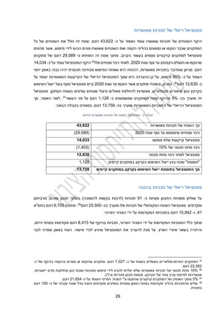 29
‫ריאלי‬ ‫פוטנציאל‬
‫של‬
‫מאושרות‬ ‫תכניות‬
‫השטחים‬ ‫היקף‬
‫של‬
‫שאושרו‬ ‫תכניות‬
‫עומד‬
‫כאמור‬
‫ע‬
‫כ‬ ‫ל‬
-
23,122
‫דונם‬
.
‫שטח‬
‫כל‬ ‫של‬ ‫השטחים‬ ‫את‬ ‫כולל‬ ‫זה‬
‫הקמה‬ ‫בהליכי‬ ‫נמצאים‬ ‫או‬ ‫הוקמו‬ ‫שכבר‬ ‫המתקנים‬
‫מהווים‬ ‫אשר‬ ,‫מימוש‬ ‫לידי‬ ‫הגיעו‬ ‫וטרם‬ ‫שאושרו‬ ‫השטחים‬ ‫ואת‬
‫קרקעיים‬ ‫למתקנים‬ ‫פוטנציאל‬
‫נוספי‬
‫ם‬
‫ב‬
‫הקרוב‬ ‫עשור‬
.
‫זה‬ ‫שטח‬ ‫מתוך‬
‫הופחתו‬
‫כ‬
-
29,249
‫מתקנים‬ ‫של‬ ‫דונם‬
‫שנת‬ ‫סוף‬ ‫עד‬ ‫הקמתם‬ ‫תושלם‬ ‫או‬ ‫שהוקמו‬
2020
.
‫ניכוי‬ ‫לאחר‬
‫שטחים‬
‫אלו‬
35
‫היקף‬
‫ה‬
‫פוטנציאל‬
‫כ‬ ‫על‬ ‫עומד‬
-
12,032
‫גבוה‬ ‫יהיה‬ ‫תכנונית‬ ‫מבחינה‬ ‫המימוש‬ ‫שאחוז‬ ‫היא‬ ‫ההנחה‬ ,‫מאושרות‬ ‫בתכניות‬ ‫שמדובר‬ ‫מכיוון‬ .‫דונם‬
‫יחסי‬ ‫באופן‬
‫ויעמוד‬
‫כ‬ ‫על‬
-
90%
‫מימוש‬
‫על‬ ,
‫הפוטנ‬ ‫שסך‬ ‫היא‬ ‫ההערכה‬ ‫כן‬
‫ציאל‬
‫הריאלי‬
‫של‬
‫ה‬
‫קרקעות‬
‫ה‬
‫מאושרות‬
‫יעמוד‬
‫על‬
‫כ‬
-
12,130
‫דונם‬
36
.
,‫כן‬ ‫כמו‬
‫בשטחי‬
‫שנת‬ ‫עד‬ ‫הוקמו‬ ‫אשר‬ ‫מתקנים‬
2020
‫בשל‬ ‫נוסף‬ ‫פוטנציאל‬ ‫קיים‬
‫ייעול‬
‫השימוש‬
‫כגון‬ ‫בקרקע‬
‫שטחים‬ ‫וניצול‬ ‫פאנלים‬ ‫להחלפת‬ ‫אפשרות‬ ,‫טכנולוגיים‬ ‫שיפורים‬
‫עודפים‬
‫המתקן‬ ‫בשטח‬
.
‫פוטנציאל‬
‫ב‬ ‫מוערך‬ ‫זה‬
‫כ‬
-
%
2
‫מהיקף‬
‫שטח‬
‫כ‬ ‫שמשמעותו‬ ‫המתקנים‬
-
1,128
‫העשור‬ ‫פני‬ ‫על‬ ‫דונם‬
37
.
,‫האמור‬ ‫לאור‬
‫סך‬
‫הריאלי‬ ‫הפוטנציאל‬
‫המאושרות‬ ‫התוכניות‬ ‫של‬
‫בכ‬ ‫מוערך‬
-
13,224
‫דונם‬
‫בטבלה‬ ‫כמפורט‬ ,
:‫הבאה‬
‫טבלה‬
3
-
‫מאושרות‬ ‫תכניות‬ ‫של‬ ‫השטח‬ ‫פוטנציאל‬
‫בדונם‬
‫מאושרות‬ ‫תכניות‬ ‫של‬ ‫השטח‬ ‫סך‬
,34322
‫שטחים‬ ‫ניכוי‬
‫שימומשו‬
‫עד‬
‫סוף‬
‫שנת‬
2020
(
29,249
)
‫מומשו‬ ‫שלא‬ ‫קרקעות‬ ‫פוטנציאל‬
4,4033
‫של‬ ‫תכנוני‬ ‫פחת‬ ‫ניכוי‬
10%
(
1,203
)
‫תכנוני‬ ‫פחת‬ ‫ניכוי‬ ‫לאחר‬ ‫פוטנציאל‬
424330
‫קיימים‬ ‫במתקנים‬ ‫בקרקע‬ ‫השימוש‬ ‫ייעול‬ ‫בגין‬ ‫שטח‬ "‫"תוספת‬
1,124
‫קיימים‬ ‫במתקנים‬ ‫בקרקע‬ ‫השימוש‬ ‫ייעול‬ ‫בתוספת‬ ‫הפוטנציאל‬ ‫סך‬
434255
‫של‬ ‫ריאלי‬ ‫פוטנציאל‬
‫בהכנה‬ ‫תכניות‬
‫כ‬ ‫מצויות‬ ‫התכנון‬ ‫מוסדות‬ ‫שולחן‬ ‫על‬
-
91
‫מרביתם‬ ,‫שונים‬ ‫תכנון‬ ‫בשלבי‬ )‫להסמכה‬ ‫בקשות‬ ‫(לרבות‬ ‫תכניות‬
‫בכ‬ ‫מוערך‬ ‫אלו‬ ‫תכניות‬ ‫של‬ ‫המקסימלי‬ ‫השטח‬ ‫פוטנציאל‬ .‫מוקדמים‬
-
00
22,2
‫דונם‬
38
:
‫מ‬
‫תוכם‬
9,200
‫דונם‬
‫בתמ"א‬
21
‫ו‬ ,
-
12,422
‫דונם‬
‫ב‬
‫יד‬ ‫על‬ ‫המקודמות‬ ‫תוכניות‬
.‫הפרטי‬ ‫המגזר‬ ‫י‬
‫מתוך‬
‫כלל‬
‫הפרטי‬ ‫המגזר‬ ‫ידי‬ ‫על‬ ‫המקודמות‬ ‫התוכניות‬
‫של‬ ‫בהיקף‬ ‫תכניות‬ ,
4,212
,‫דרום‬ ‫במחוז‬ ‫מקודמות‬ ‫דונם‬
‫והיתרה‬
‫אזורי‬ ‫בשאר‬
.‫הארץ‬
‫שיגיע‬ ‫הפוטנציאל‬ ‫את‬ ‫להעריך‬ ‫מנת‬ ‫על‬
‫לכדי‬
‫אישור‬
,
‫ה‬
‫ונח‬
‫שמרני‬ ‫באופן‬
‫לגבי‬
35
‫התרמו‬ ‫המתקנים‬
-
‫כ‬ ‫של‬ ‫בשטח‬ ‫באשלים‬ ‫סולאריים‬
-
2,022
‫מתקנים‬ ,‫דונם‬
‫כ‬ ‫של‬ ‫בהיקף‬ ‫בהקמה‬ ‫מצויים‬ ‫או‬ ‫שהוקמו‬
-
22,212
.‫דונם‬
36
%
10
,‫יישוביות‬ ‫פנים‬ ‫מחלוקות‬ ‫כגון‬ ‫שונות‬ ‫מסיבות‬ ‫מימוש‬ ‫לידי‬ ‫להגיע‬ ‫יצליחו‬ ‫שלא‬ ‫מאושרות‬ ‫תכניות‬ ‫של‬ ‫תכנוני‬ ‫פחת‬
.‫וכיו"ב‬ ‫אזוריות‬ ‫תכנון‬ ‫מגמות‬ ,‫הקרקע‬ ‫של‬ ‫אחר‬ ‫מניב‬ ‫לפיתוח‬ ‫אפשרויות‬
37
%
2
‫שהוקמ‬ ‫קרקעיים‬ ‫המתקנים‬ ‫של‬ ‫האומדן‬ ‫מתוך‬
‫כ‬ ‫על‬ ‫העומד‬ ‫הפרטי‬ ‫המגזר‬ ‫ע"י‬ ‫ו‬
-
21,422
.‫דונם‬
38
‫כ‬ ‫של‬ ‫עקרוני‬ ‫שטח‬ ‫גודל‬ ‫והונח‬ ‫מוקדמים‬ ‫בשלבים‬ ‫ומצויות‬ ‫הצפון‬ ‫במחוז‬ ‫מקודמות‬ ‫בהליך‬ ‫מהתכניות‬ ‫שליש‬
-
100
‫דונם‬
.‫בתכנית‬
 