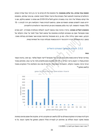 33
‫צמיחה‬ ‫ובתי‬ ‫חממות‬
‫ו‬ ‫עלמין‬ ‫בתי‬ 4
:‫מטמנות‬
‫סל‬
‫הגופים‬ ‫עמדת‬ ‫בשל‬ ‫היתר‬ ‫בין‬ ‫כה‬ ‫עד‬ ‫קודמו‬ ‫לא‬ ‫אלו‬ ‫שימושים‬
‫אלו‬ ‫בשטחים‬ ‫דואלי‬ ‫לשימוש‬ ‫שהתנגדו‬ ‫הרגולטורים‬
‫מתאים‬ ‫תכנוני‬ ‫מסלול‬ ‫והיעדר‬
‫שימושים‬ ,‫עמדתם‬ ‫שינוי‬ ‫עם‬ .
‫אלו‬
‫יקודמו‬
‫לתמ"א‬ ‫התיקון‬ ‫במסגרת‬ ‫בניה‬ ‫היתר‬ ‫של‬ ‫במסלול‬
10

‫ד‬

10

2
‫בחלקם‬ ‫ימומשו‬ ‫כי‬ ‫צופים‬ ‫ואנו‬
‫כי‬ ‫אם‬ ,
‫ל‬ ‫מענה‬ ‫יידרש‬
‫אותם‬ ‫המאפיינים‬ ‫נוספים‬ ‫חסמים‬
‫כ‬ ‫לקרות‬ ‫יהיה‬ ‫ניתן‬ ‫החקלאות‬ ‫משרד‬ ‫להנחית‬ ‫בהתאם‬ .
-
10-
12%
‫ומטמנות‬ ‫עלמין‬ ‫בתי‬ ‫לגבי‬ .‫החממות‬ ‫משטחי‬
‫כיום‬
‫הרגולטורים‬ ‫מצד‬ ‫הנחיות‬ ‫אין‬
‫הרלוונטיים‬
.
‫דואליים‬ ‫שימושים‬
‫נוספים‬
:
‫טווח‬ ‫ארוכת‬ ‫בראייה‬
‫ל‬ ‫להגעה‬ ‫ובכפוף‬
‫טכנולוגית‬ ‫בשלות‬
‫ומסחרית‬
‫שקיים‬ ‫ייתכן‬ ,
‫נוסף‬ ‫פוטנציאלי‬ ‫שטח‬
‫גם‬
‫ב‬ ‫חקלאיים‬ ‫בשטחים‬
‫של‬ ‫מתכונת‬
‫דואלי‬ ‫שימוש‬
‫לו‬ ‫מבלי‬
‫ו‬
‫של‬ ‫החקלאי‬ ‫יעודה‬ ‫על‬ ‫תר‬
‫הקרקע‬
,
‫מו"פ‬ ‫בהליכי‬ ‫המצוי‬ ‫נושא‬
.
,‫כן‬ ‫כמו‬
‫פוטנציאל‬ ‫קיים‬
.‫נמוכה‬ ‫בנצילות‬ ‫מאופיינים‬ ‫אשר‬ ‫מבנים‬ ‫בחזיתות‬
,‫בנוסף‬
‫מגבל‬ ‫ובשטחי‬ ‫דרכים‬ ‫וצדי‬ ‫דרכים‬ ‫בקירוי‬ ‫פוטנציאל‬ ‫קיים‬
.‫קוויות‬ ‫תשתיות‬ ‫של‬ ‫הבניה‬ ‫ות‬
3.2.2
.
‫הערכת‬
‫פוטנציאל‬
‫ה‬
‫שטחים‬
‫הדואליים‬
‫גגות‬
‫אלפי‬ ‫מאות‬ ‫קיימים‬ ‫ישראל‬ ‫במדינת‬
‫גגות‬
‫מבנים‬
.‫סולארי‬ ‫חשמל‬ ‫לייצור‬ ‫פוטנציאל‬ ‫בעלי‬
,‫זאת‬ ‫עם‬
‫בחינת‬
‫העשור‬
‫האחרון‬
‫כי‬ ‫מעלה‬
‫הוקמו‬
‫המדינה‬ ‫ברחבי‬
‫כ‬
-
12
‫מתקני‬ ‫אלף‬
‫פוטו‬ ‫ם‬
-
‫גבי‬ ‫על‬ ‫בלבד‬ ‫וולטאים‬
,‫גגות‬
‫במגזר‬ ‫מחציתם‬
‫והיתר‬ ‫הביתי‬
‫בסקטור‬
‫החקלאי‬
,
‫התעשייתי‬
.‫והמוניציפלי‬
‫תרשים‬
9
‫במונחי‬ ‫המתקנים‬ ‫גדלי‬ ‫התפלגות‬ ‫את‬ ‫מציג‬
‫מותקן‬ ‫קילוואט‬
.
45
‫תרשים‬
9
)‫מותקן‬ ‫(ק"ו‬ ‫גודל‬ ‫לפי‬ ‫קיימים‬ ‫גגות‬ ‫מתקני‬ ‫התפלגות‬ :
‫להניח‬ ‫ניתן‬
‫ש‬
‫עד‬ ‫שגודלם‬ ‫המתקנים‬ ‫מרבית‬
20
‫קילוואט‬
‫הם‬
‫ביתי‬ ‫מתקנים‬
‫י‬
‫מהווים‬ ‫אמנם‬ ‫אלו‬ ‫מתקנים‬ .‫ם‬
‫כמחצית‬
‫אך‬ ‫הכוללת‬ ‫הגגות‬ ‫מתקני‬ ‫מכמות‬
‫המותקן‬ ‫ההספק‬ ‫מכלל‬ ‫לעשירית‬ ‫רק‬ ‫אחראים‬
‫מתקני‬ ‫של‬
‫ה‬
.‫גגות‬
‫פי‬ ‫על‬
45
‫ה‬ ‫לתאריך‬ ‫נכון‬ ‫החשמל‬ ‫רשות‬ ‫נתוני‬
1.2.2020
.
0
500
1000
1500
2000
2500
3000
3500
4000
4500
5000
5 10 20 30 40 50 100 200 300 400 500 600 700 800 900
‫מתקנים‬
‫כמות‬
‫בקילו‬ ‫מתקן‬ ‫גודל‬
-
‫מותקן‬ ‫ואט‬
 