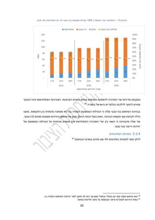 20
‫תרשים‬
13
-
‫ב‬ ‫החשמל‬ ‫ייצור‬ ‫התפלגות‬
TWh
‫שנים‬ ‫ולפי‬ ‫מתחדשות‬ ‫יעד‬ ‫לפי‬ ‫טבעי‬ ‫בגז‬ ‫ממוצעת‬ ‫ונצילות‬
‫בעקבות‬
‫ל‬ ‫האנרגיה‬ ‫שר‬ ‫מדיניות‬
‫הטבעי‬ ‫והגז‬ ‫המתחדשות‬ ‫האנרגיות‬ ,‫הקרובות‬ ‫בשנים‬ ‫בפחם‬ ‫השימוש‬ ‫הפסקת‬
.‫בשגרה‬ ‫בישראל‬ ‫הבלעדיים‬ ‫לדלקים‬ ‫להפוך‬ ‫צפויים‬
66
‫ומעט‬ ,‫התקופות‬ ‫בין‬ ‫מהותית‬ ‫משתנה‬ ‫לא‬ ‫בגז‬ ‫הצפויה‬ ‫הממוצעת‬ ‫הנצילות‬ ‫כי‬ ‫עולה‬ ‫טבעי‬ ‫בגז‬ ‫השימוש‬ ‫בבחינת‬
‫ה‬ ‫הנתח‬ ‫בשל‬ ‫וזאת‬ ,‫הבחינה‬ ‫תקופת‬ ‫סוף‬ ‫לקראת‬ ‫גדלה‬
‫ו‬ ‫הולך‬
‫מוסבות‬ ‫ביחידות‬ ‫שימוש‬ ‫של‬ ‫קטן‬
‫ל‬ ‫מפחם‬
.‫טבעי‬ ‫גז‬
‫על‬ ‫מהותית‬ ‫משפיע‬ ‫אינו‬ ‫המתחדשת‬ ‫האנרגיה‬ ‫יעדי‬ ‫בין‬ ‫השוני‬ ‫כי‬ ‫מהבחינה‬ ‫עולה‬ ‫עוד‬
‫ה‬
‫נצילות‬
‫של‬ ‫הממוצעת‬
.‫טבעי‬ ‫בגז‬ ‫הייצור‬ ‫יחידות‬
2.3.2
‫המזהמים‬ ‫כמויות‬
:‫הנבחנות‬ ‫בשנים‬ ‫מזהם‬ ‫סוג‬ ‫לפי‬ ‫המזהמים‬ ‫לכמויות‬ ‫הצפי‬ ‫להלן‬
67
66
‫לאור‬ ‫חושב‬ ‫לא‬ ‫הוא‬ ‫אך‬ ‫שמן‬ ‫ובפצלי‬ ‫בסולר‬ ‫גם‬ ‫צפוי‬ ‫אפסי‬ ‫שימוש‬ ‫ישנו‬
.‫בו‬ ‫הצפויה‬ ‫השימוש‬ ‫זניחות‬
67
.‫בפועל‬ ‫פליטות‬ ‫נתוני‬ ‫על‬ ‫מבוססת‬ ‫מיוצר‬ ‫לקווט"ש‬ ‫הזיהום‬ ‫כמות‬
11 15 17 17
24 29
22
33
39
71 67 65
80 73 68
108 98 91
3 3 3
45% 45% 45% 45% 44% 43%
47% 46% 45%
0%
10%
20%
30%
40%
50%
60%
70%
80%
90%
100%
-
20
40
60
80
100
120
140
17% 25% 30% 17% 25% 30% 17% 25% 30%
2025 2030 2040
‫טבעי‬
‫בגז‬
‫ממוצעת‬
‫נצילות‬
TWh
‫שנה‬
/
‫מתחדשות‬ ‫תרחיש‬
‫מתחדשת‬ ‫טבעי‬ ‫גז‬ ‫פחם‬ ‫טבעי‬ ‫בגז‬ ‫נצילות‬
 