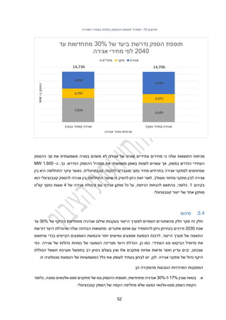 22
‫תרשים‬
15
-
‫האגירה‬ ‫במחיר‬ ‫כתלות‬ ‫ההספק‬ ‫תוספת‬ ‫תמהיל‬
‫מחירי‬ ‫כי‬ ‫עולה‬ ‫התוצאות‬ ‫מניתוח‬
‫עתידיים‬ ‫ם‬
‫של‬ ‫שונים‬
‫אגירה‬
‫ההספק‬ ‫סך‬ ‫את‬ ‫משמעותית‬ ‫בצורה‬ ‫משנים‬ ‫לא‬
.‫הנדרש‬ ‫ההספק‬ ‫תמהיל‬ ‫את‬ ‫משמעותי‬ ‫באופן‬ ‫לשנות‬ ‫עשויים‬ ‫אך‬ ,‫במשק‬ ‫הנדרש‬ ‫העתידי‬
,‫כך‬
‫כ‬
-
1,100
MW
‫קונבנציונלית‬ ‫להקמה‬ ‫מועברים‬ ‫נמוך‬ ‫מחיר‬ ‫בתרחיש‬ ‫אגירה‬ ‫למתקני‬ ‫שמיוחסים‬
,
‫בין‬ ‫היא‬ ‫התחלופה‬ ‫עיקר‬ ‫כאשר‬
‫אגירה‬
‫משולב‬ ‫מחזור‬ ‫מתקני‬ ‫לבין‬
‫הוא‬ ‫קונבנציונלי‬ ‫להספק‬ ‫אגירה‬ ‫בין‬ ‫התחלופה‬ ‫שיעור‬ ‫כי‬ ‫להסיק‬ ‫ניתן‬ ‫זאת‬ ‫לאור‬ .
‫בקירוב‬
1
‫כלומר‬ .
,
,‫הניתוח‬ ‫להנחות‬ ‫בהתאם‬
‫של‬ ‫אגירה‬ ‫קיבולת‬ ‫עם‬ ‫אגירה‬ ‫מתקן‬ ‫כל‬ ‫על‬
2
‫קוו"ט‬ ‫נחסך‬ ‫שעות‬
.‫קונבנציונלי‬ ‫ייצור‬ ‫של‬ ‫אחד‬ ‫מותקן‬
2.2
.
‫סיכום‬
‫זה‬ ‫חלק‬
‫חלק‬ ‫סקר‬
‫מ‬
‫של‬ ‫בהיקף‬ ‫מתחדשת‬ ‫אנרגיה‬ ‫שילוב‬ ‫בעקבות‬ ‫הייצור‬ ‫למערך‬ ‫הצפויים‬ ‫האתגרים‬
30%
‫עד‬
‫שנת‬
2030
‫בעזרתן‬ ‫ודרכים‬
‫ניתן‬
‫עם‬ ‫להתמודד‬
‫דורשת‬ ‫היעד‬ ‫שהגדלת‬ ‫עולה‬ ‫הבחינה‬ ‫מתוצאות‬ .‫אתגרים‬ ‫אותם‬
‫הקיימים‬ ‫האמצעים‬ ‫והגמשת‬ ‫יותר‬ ‫גמישים‬ ‫אמצעים‬ ‫הטמעת‬ ‫לרבות‬ ,‫הייצור‬ ‫מערך‬ ‫של‬ ‫התאמה‬
‫ב‬
‫כדי‬
‫שי‬
‫תאמו‬
‫כפי‬ .‫אגירה‬ ‫של‬ ‫גדולות‬ ‫כמויות‬ ‫של‬ ‫הטמעה‬ ‫מצריכה‬ ‫היעד‬ ‫הגדלת‬ ,‫כן‬ ‫כמו‬ .‫העתידי‬ ‫נטו‬ ‫הביקוש‬ ‫פרופיל‬ ‫את‬
‫מתקני‬ ‫אודות‬ ‫וודאות‬ ‫חוסר‬ ‫עדיין‬ ‫קיים‬ ,‫שנכתב‬
‫ם‬
‫אלו‬
‫הכוללת‬ ‫חשמל‬ ‫מערכת‬ ‫בתפעול‬ ‫רב‬ ‫ניסיון‬ ‫בעולם‬ ‫ואין‬
‫אגירה‬ ‫מתקני‬ ‫של‬ ‫גדול‬ ‫היקף‬
.
‫לכן‬
,
‫לבחון‬ ‫יש‬
‫בעתיד‬
‫את‬ ‫לעומק‬
‫כלל‬
‫ה‬
‫של‬ ‫משמעויות‬
‫זו‬ ‫טכנולוגיה‬ ‫הטמעת‬
.
‫המסקנות‬
‫המרכזיות‬
‫הנובעות‬
‫מהסקירה‬
‫הן‬
:
‫א‬
.
‫בטווח‬
‫שבין‬
12%
‫ל‬
-
30%
‫אנרגיה‬
‫מתחדשת‬
,
‫תוספת‬
‫ההספק‬
‫נטו‬
‫של‬
‫מתקנים‬
‫פוטו‬
-
‫וולטאים‬
‫כלומר‬ ,‫נמוכה‬
‫פוטו‬ ‫הספק‬ ‫הקמת‬
-
‫קונבנציונלי‬ ‫הספק‬ ‫של‬ ‫הקמה‬ ‫מחליפה‬ ‫שלא‬ ‫כמעט‬ ‫וולטאי‬
.
 